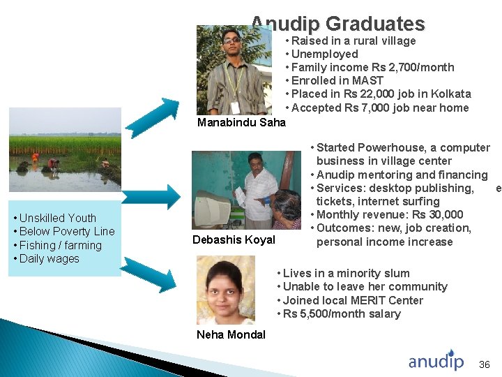 Anudip Graduates • Raised in a rural village • Unemployed • Family income Rs