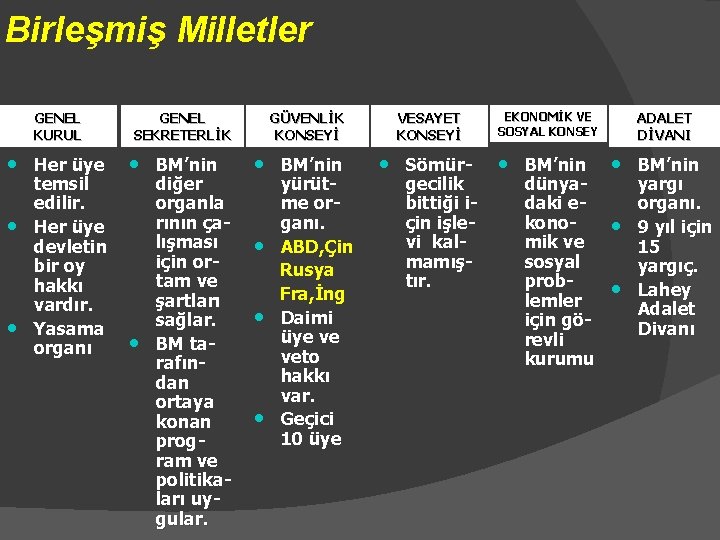 Birleşmiş Milletler GENEL KURUL • Her üye • • temsil edilir. Her üye devletin