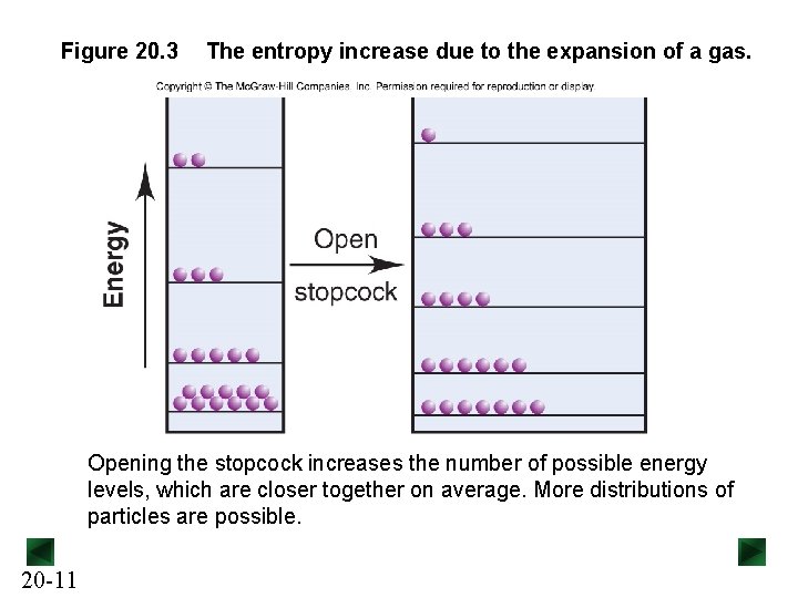 Figure 20. 3 The entropy increase due to the expansion of a gas. Opening