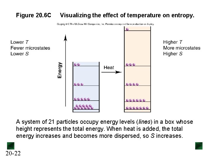 Figure 20. 6 C Visualizing the effect of temperature on entropy. A system of