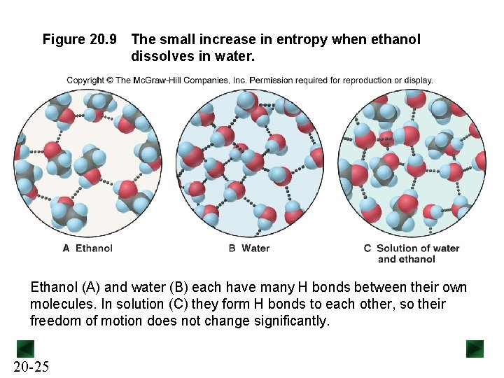 Figure 20. 9 The small increase in entropy when ethanol dissolves in water. Ethanol