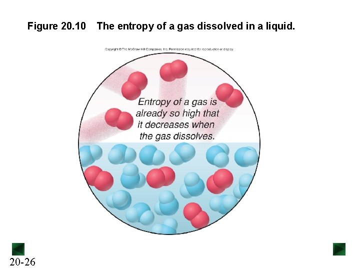 Figure 20. 10 20 -26 The entropy of a gas dissolved in a liquid.