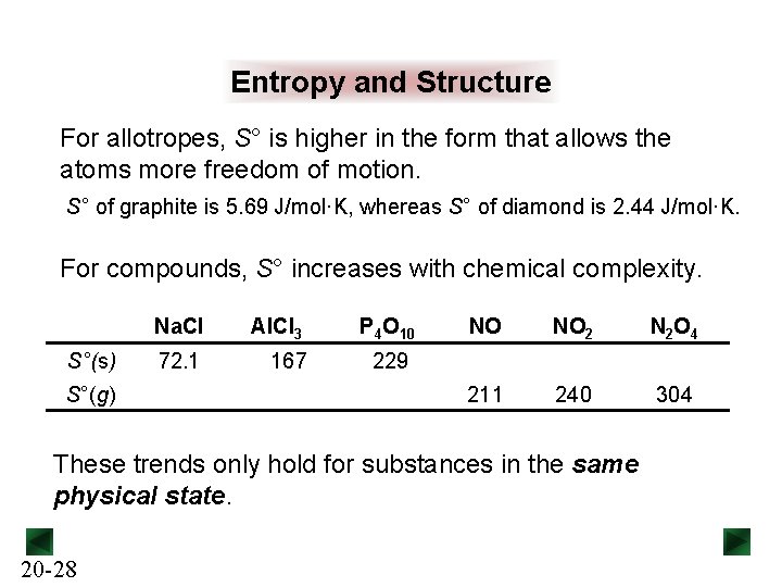 Entropy and Structure For allotropes, S° is higher in the form that allows the