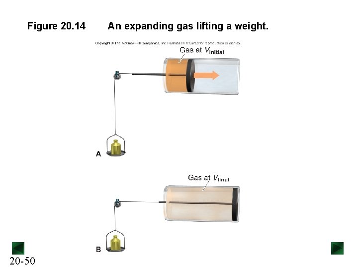 Figure 20. 14 20 -50 An expanding gas lifting a weight. 