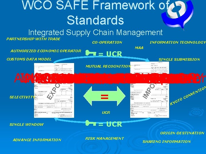 WCO SAFE Framework of Standards Integrated Supply Chain Management PARTNERSHIP WITH TRADE AUTHORIZED ECONOMIC