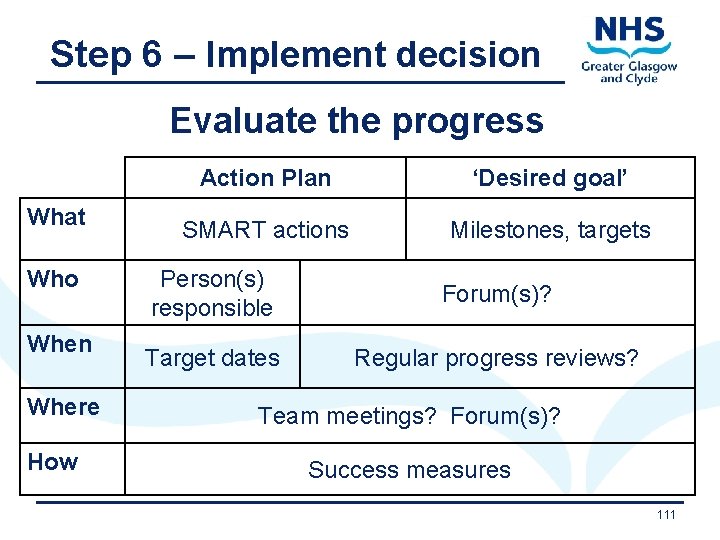 Step 6 – Implement decision Evaluate the progress What Who When Where How 11/9/2020