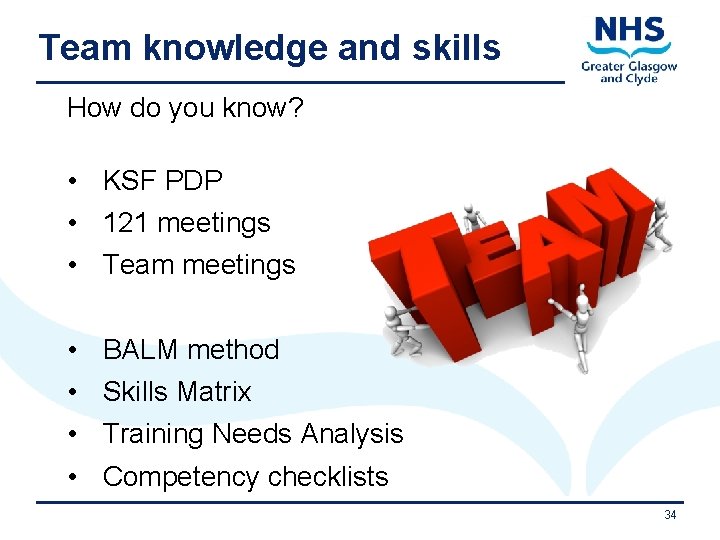 Team knowledge and skills How do you know? • KSF PDP • 121 meetings