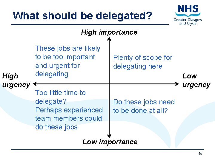 What should be delegated? High importance High urgency These jobs are likely to be