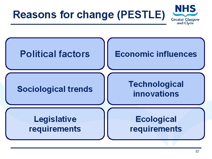 Reasons for change (PESTLE) Political factors Economic influences Sociological trends Technological innovations Legislative requirements