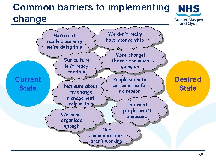 Common barriers to implementing change We don’t really have sponsorship We’re not really clear