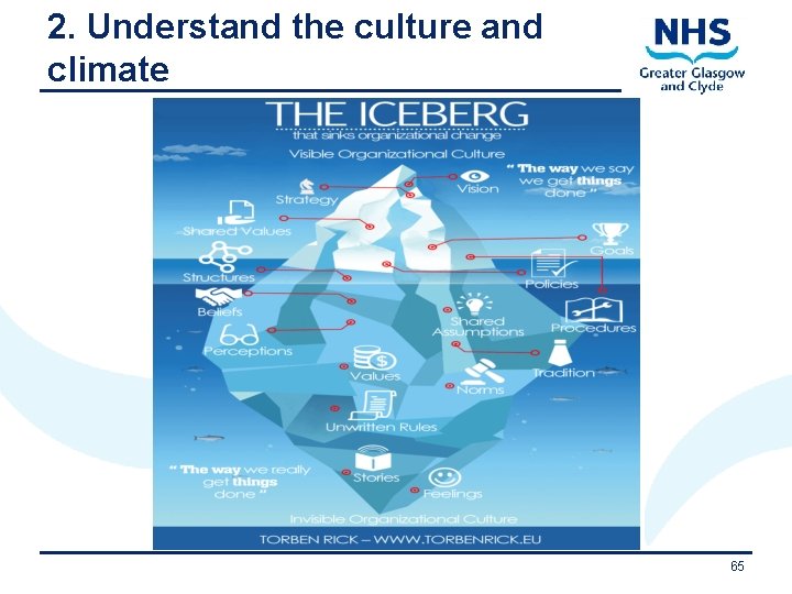 2. Understand the culture and climate 11/9/2020 65 