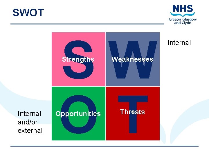 SWOT Internal and/or external 11/9/2020 SW OT Strengths Weaknesses Opportunities Threats Internal 