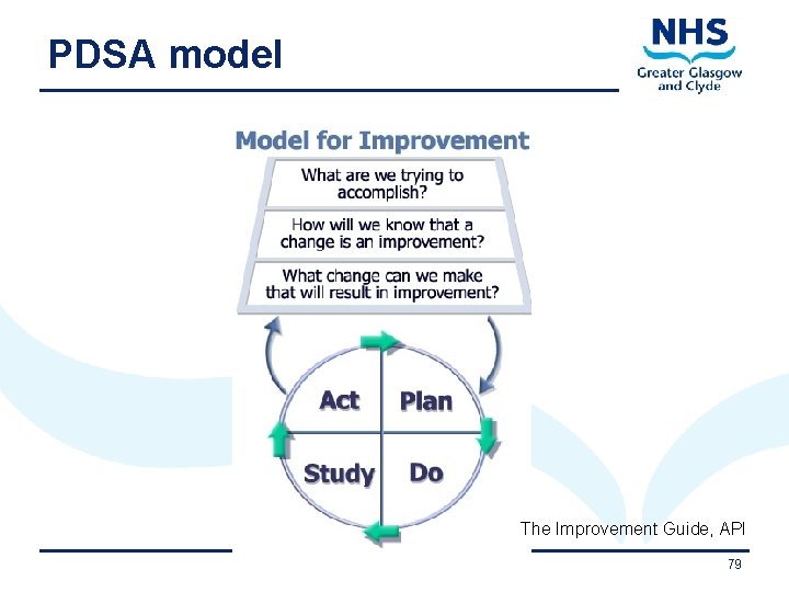 PDSA model The Improvement Guide, API 11/9/2020 79 