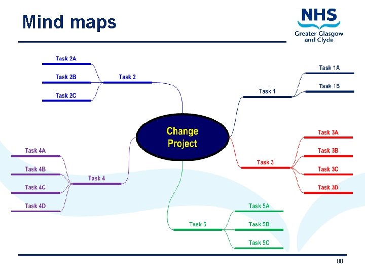 Mind maps 11/9/2020 80 