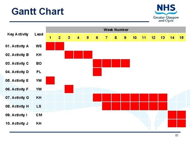Gantt Chart Week Number Key Activity Lead 01. Activity A WS 02. Activity B