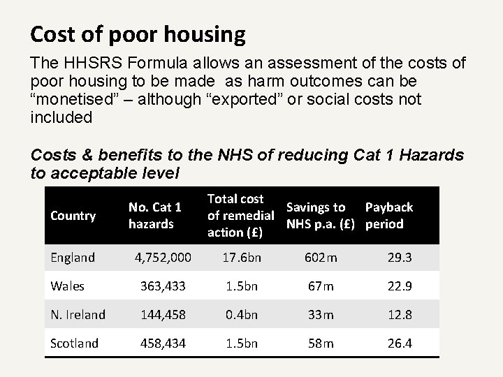 Cost of poor housing The HHSRS Formula allows an assessment of the costs of