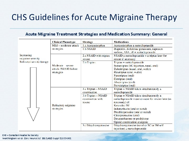 CHS Guidelines for Acute Migraine Therapy Acute Migraine Treatment Strategies and Medication Summary: General