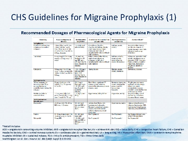 CHS Guidelines for Migraine Prophylaxis (1) Recommended Dosages of Pharmacological Agents for Migraine Prophylaxis