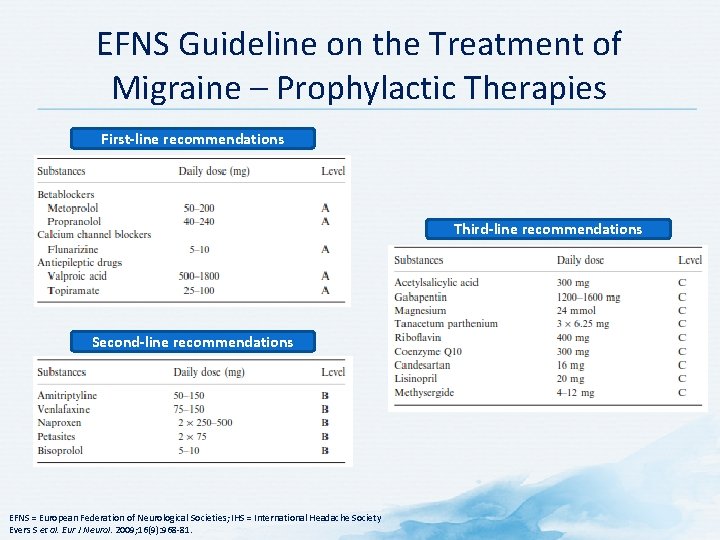 EFNS Guideline on the Treatment of Migraine – Prophylactic Therapies First-line recommendations Third-line recommendations