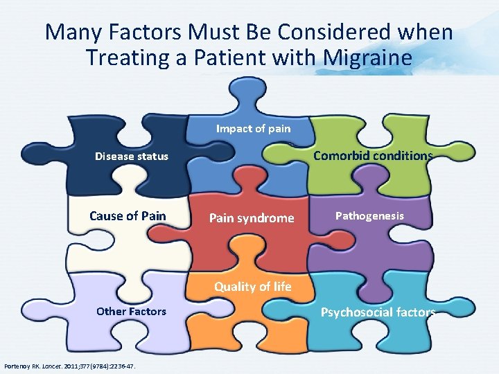 Many Factors Must Be Considered when Treating a Patient with Migraine Impact of pain