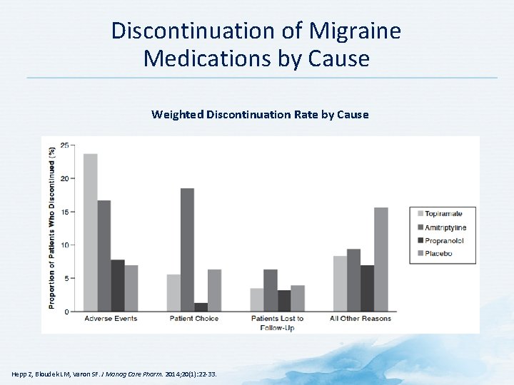 Discontinuation of Migraine Medications by Cause Weighted Discontinuation Rate by Cause Hepp Z, Bloudek