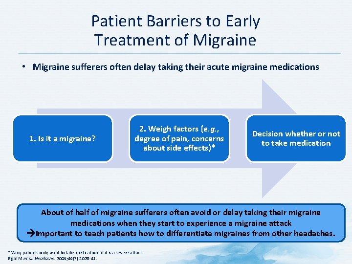 Patient Barriers to Early Treatment of Migraine • Migraine sufferers often delay taking their