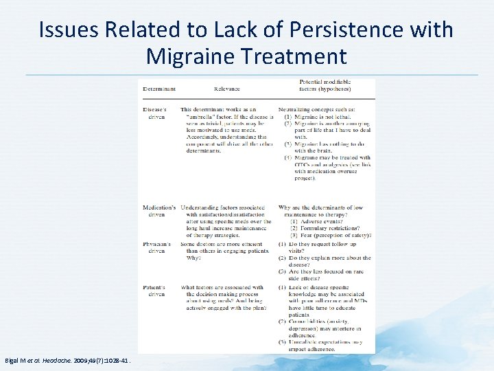 Issues Related to Lack of Persistence with Migraine Treatment Bigal M et al. Headache.