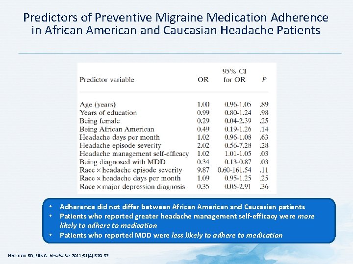 Predictors of Preventive Migraine Medication Adherence in African American and Caucasian Headache Patients •