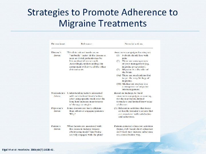 Strategies to Promote Adherence to Migraine Treatments Bigal M et al. Headache. 2009; 49(7):