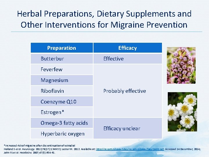 Herbal Preparations, Dietary Supplements and Other Interventions for Migraine Prevention Preparation Butterbur Efficacy Effective