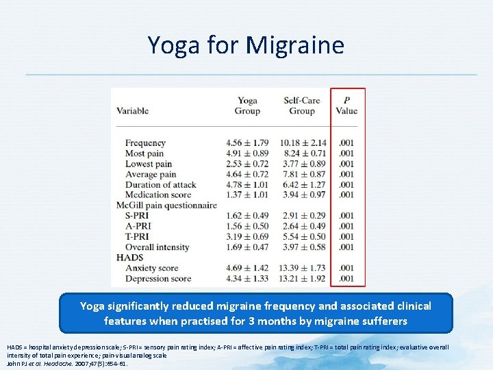 Yoga for Migraine Yoga significantly reduced migraine frequency and associated clinical features when practised