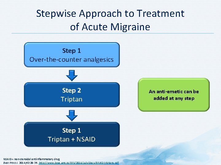 Stepwise Approach to Treatment of Acute Migraine Step 1 Over-the-counter analgesics Step 2 Triptan