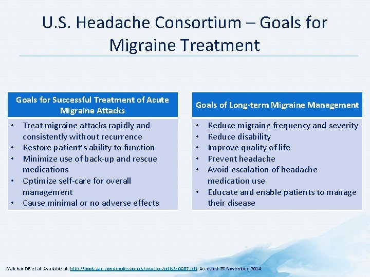 U. S. Headache Consortium – Goals for Migraine Treatment Goals for Successful Treatment of U. S. Headache Consortium – Goals for Migraine Treatment Goals for Successful Treatment of
