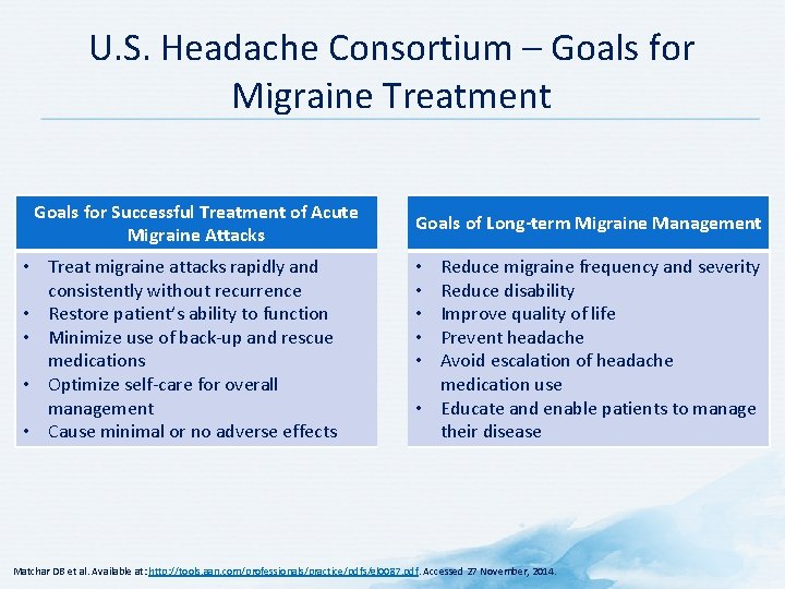 U. S. Headache Consortium – Goals for Migraine Treatment Goals for Successful Treatment of