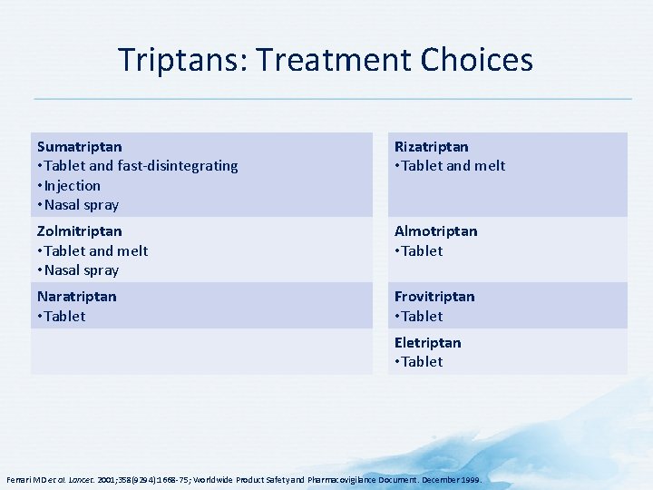 Triptans: Treatment Choices Sumatriptan • Tablet and fast-disintegrating • Injection • Nasal spray Rizatriptan