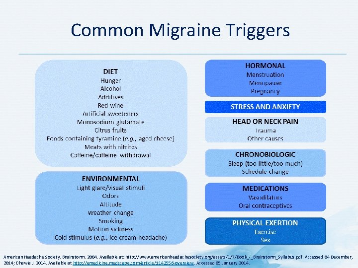 Common Migraine Triggers American Headache Society. Brainstorm. 2004. Available at: http: //www. americanheadachesociety. org/assets/1/7/Book_-_Brainstorm_Syllabus.