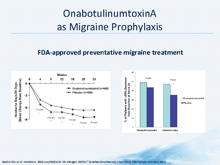 Onabotulinumtoxin. A as Migraine Prophylaxis FDA-approved preventative migraine treatment Dodick DW et al. Headache. Onabotulinumtoxin. A as Migraine Prophylaxis FDA-approved preventative migraine treatment Dodick DW et al. Headache.