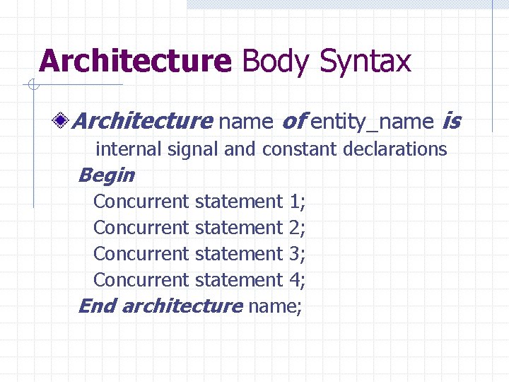 Architecture Body Syntax Architecture name of entity_name is internal signal and constant declarations Begin