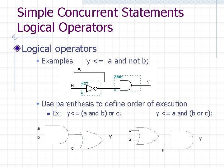Simple Concurrent Statements Logical Operators Logical operators w Examples y <= a and not