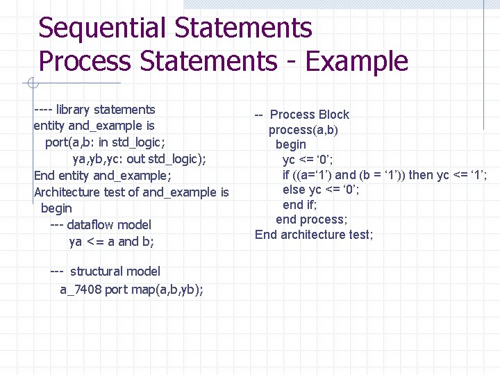Sequential Statements Process Statements - Example ---- library statements entity and_example is port(a, b: