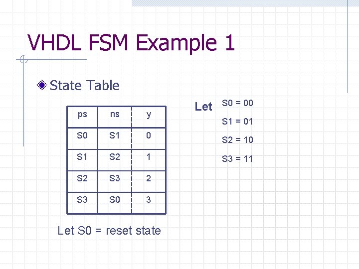 VHDL FSM Example 1 State Table ps ns y S 0 S 1 S