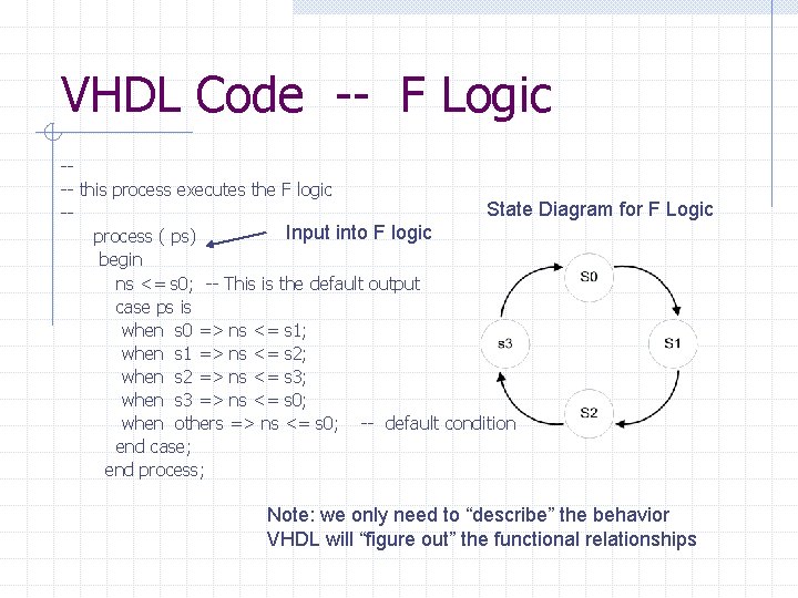 VHDL Code -- F Logic --- this process executes the F logic State Diagram