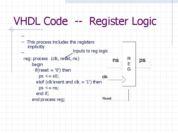 VHDL Code -- Register Logic --- This process includes the registers implicitly Inputs to