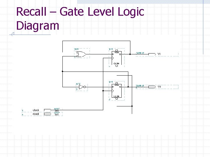 Recall – Gate Level Logic Diagram 