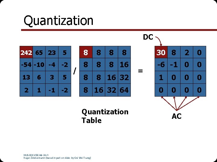 Quantization DC 242 65 23 5 8 8 8 -54 -10 -4 -2 8