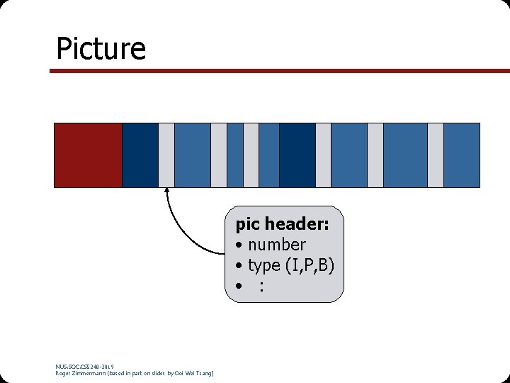 Picture pic header: • number • type (I, P, B) • : NUS. SOC.