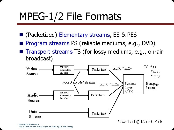 MPEG-1/2 File Formats n (Packetized) Elementary streams, ES & PES n Program streams PS