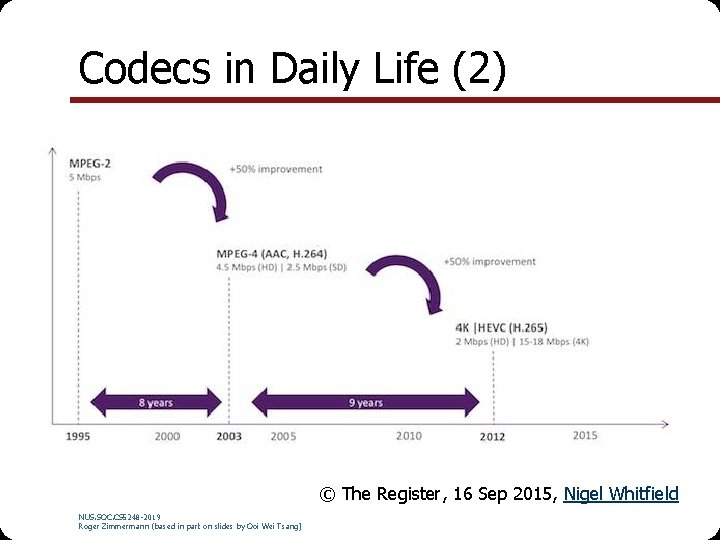 Codecs in Daily Life (2) © The Register, 16 Sep 2015, Nigel Whitfield NUS.