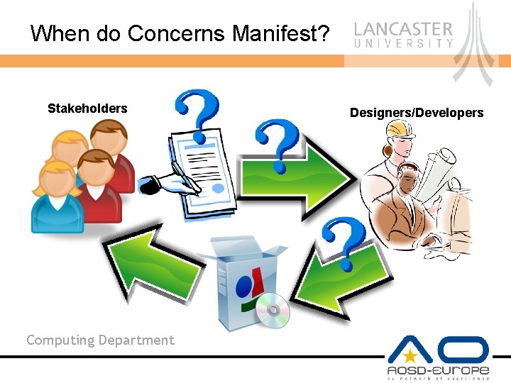 When do Concerns Manifest? Stakeholders Computing Department Designers/Developers 