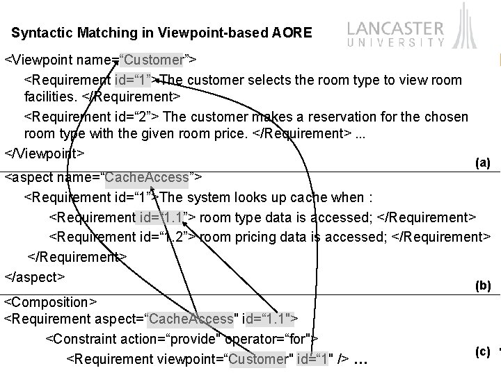 Syntactic Matching in Viewpoint-based AORE <Viewpoint name=“Customer”> <Requirement id=“ 1”>The customer selects the room